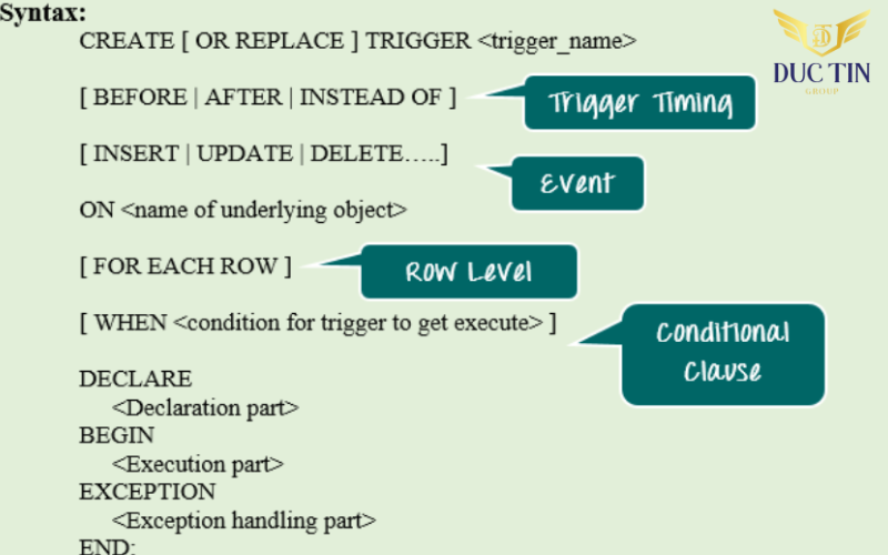 Câu lệnh create trigger là câu lệnh mở đầu để tạo trigger